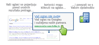 How AdWords works